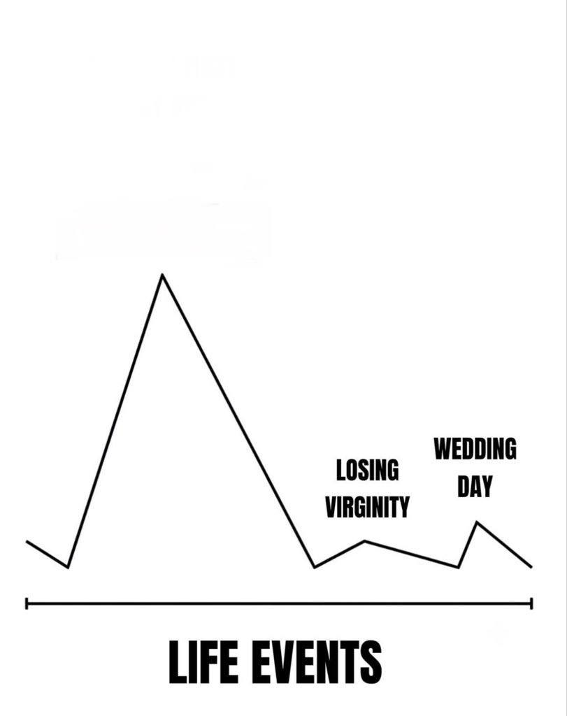 Peak Life Events blank meme template