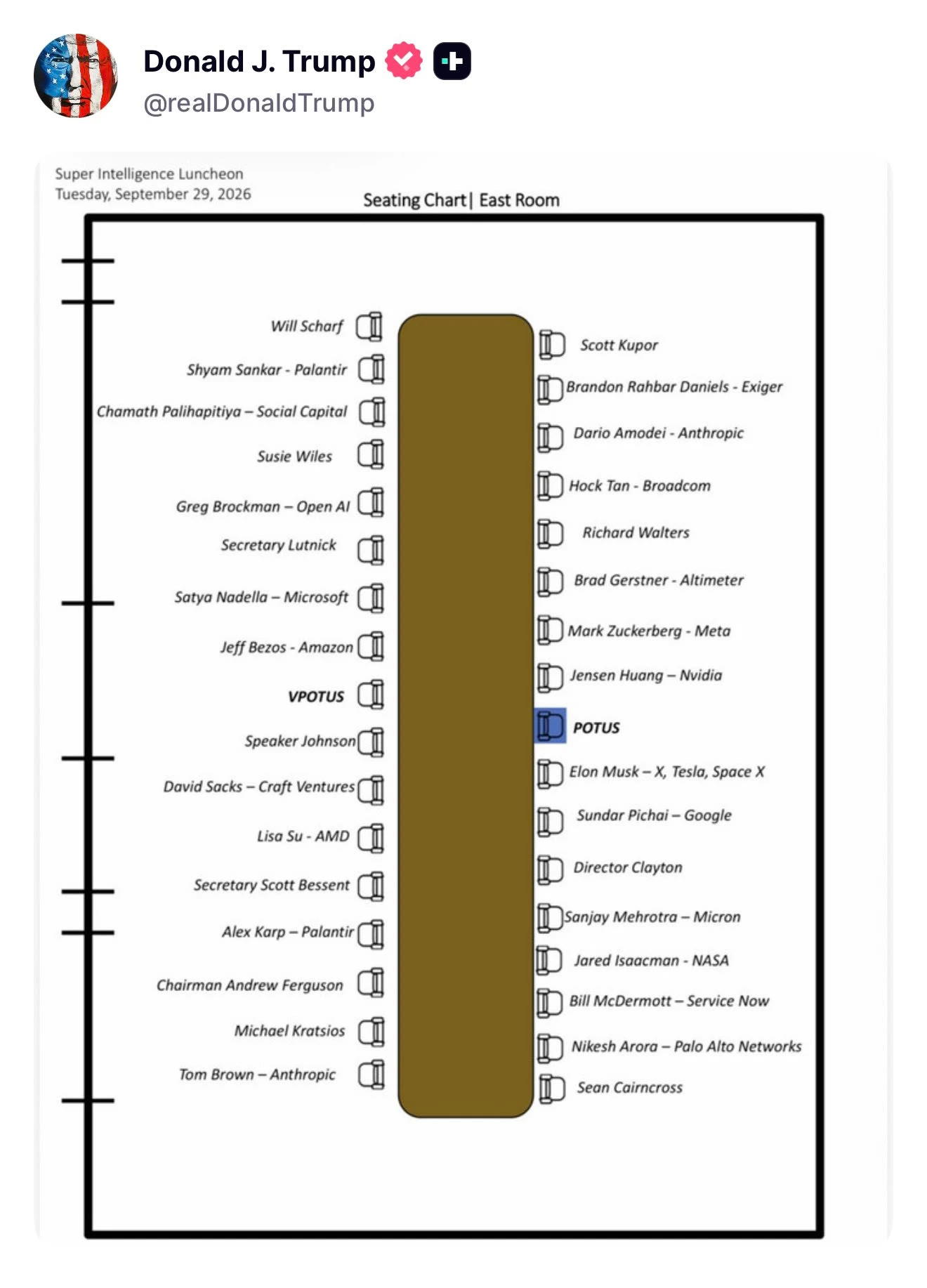 Superintelligence Luncheon Seating Chart blank meme template