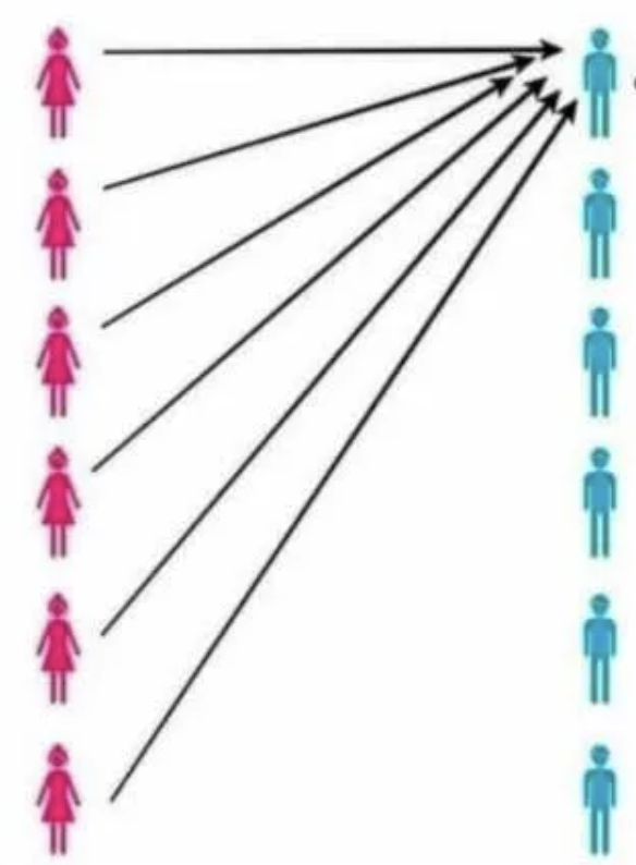 Hypergamy blank meme template